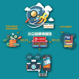 百貨服務(wù)設(shè)計(jì) 以用戶為中心的設(shè)計(jì)服務(wù)新范式